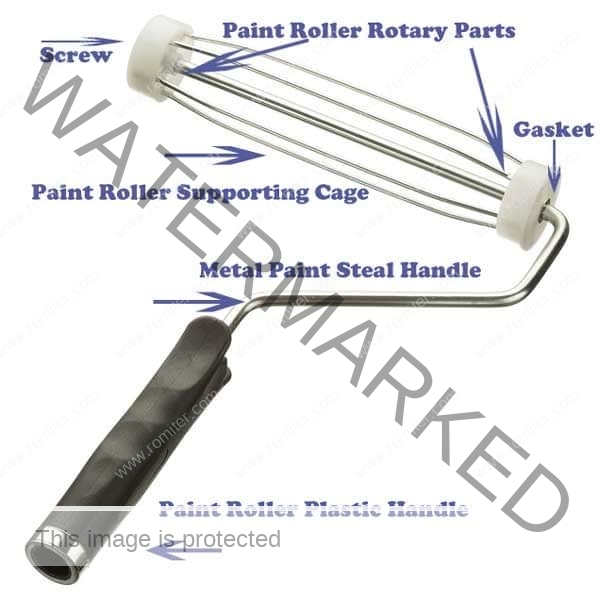 Paint-Roller-Frame-Structure-Introduction