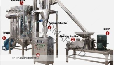 Automatic-Multi-Function-Stainless-Steel-Chili-Powder-Crushing-Plant-with-Dust-Collection